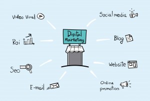 digital marketing strategy