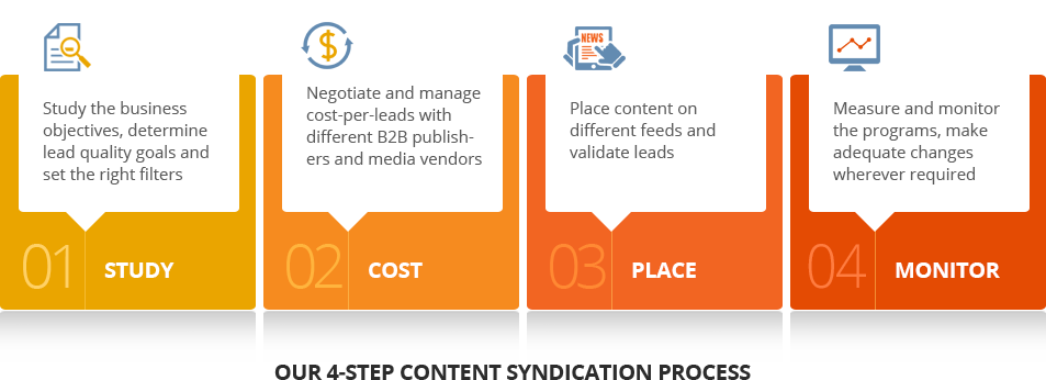 Content Syndication Services