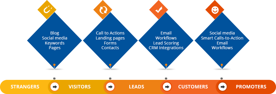 how do you do inbound marketing