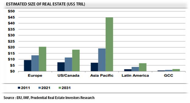 The Real Estate Social Media Connection