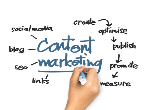 Content marketing metrics- A look into the future [part 1]